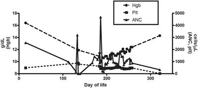 IRAK4 Deficiency in a Patient with Recurrent Pneumococcal Infections: Case Report and Review of the Literature